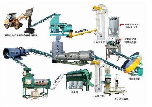 小型雞糞有機(jī)肥生產(chǎn)設(shè)備要多少錢(qián)？