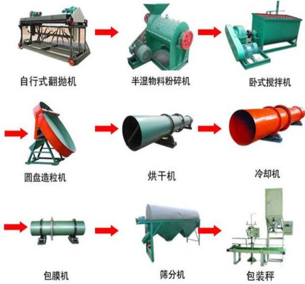 小型有機(jī)肥全套生產(chǎn)設(shè)備的選購(gòu)誤區(qū)有哪些？