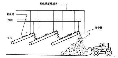 圓盤(pán)制粒機(jī)原理