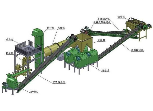 為什么說有機(jī)肥加工廠要建到交通便利的地方？