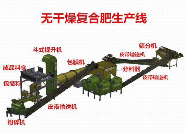 如何生產(chǎn)出符合有機(jī)食品生產(chǎn)使用的有機(jī)肥料？
