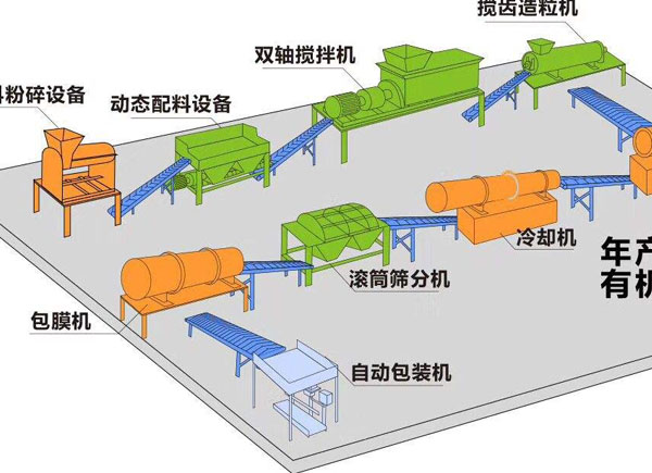 鵝糞、鴨糞能作為生產(chǎn)有機(jī)肥料的原料嗎？