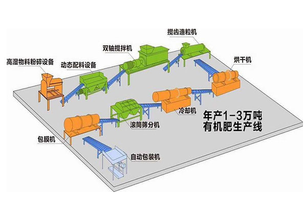 如何利用養(yǎng)殖場(chǎng)糞便堆制有機(jī)肥料？各有哪些優(yōu)點(diǎn)？